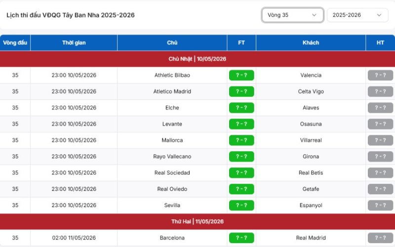 Lịch thi đấu La Liga mới nhất